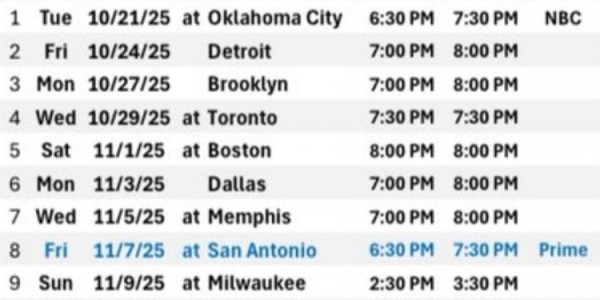 将战雷霆&amp;amp;绿军等队！火记列新赛季前10场赛程：预测一下战绩